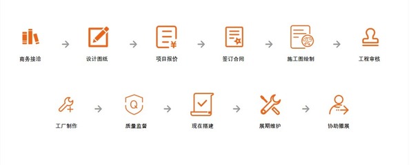 會展服務(wù)流程及提供的服務(wù)